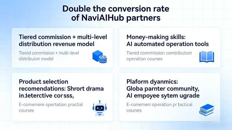 From Zero to $1k+ Monthly: The Growth Path for NaviAIHub Affiliate Partners