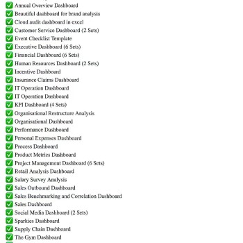 50-in-One Excel Dashboard Template Bundle