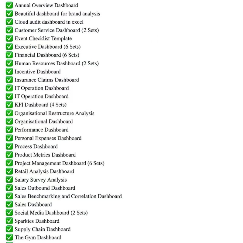 50-in-One Excel Dashboard Template Bundle