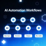 AI Automation Workflows