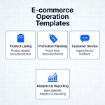 E-commerce Operation Templates