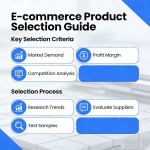 E-commerce Product Selection & Monetization