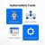 Automation Tools & Workflows