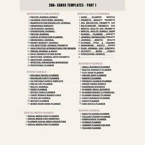 14500+ Canva PLR Templates Bundle | Editable Planner Journal Tracker Templates | Digital Products Pack PLR MRR Rights Included