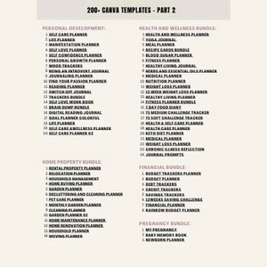 14500+ Canva PLR Templates Bundle | Editable Planner Journal Tracker Templates | Digital Products Pack PLR MRR Rights Included