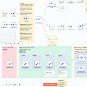 4000+ n8n Automation Templates Mega Bundle | AI & Social Media Workflows | Content Creation, Marketing, Business Automation Toolkit.