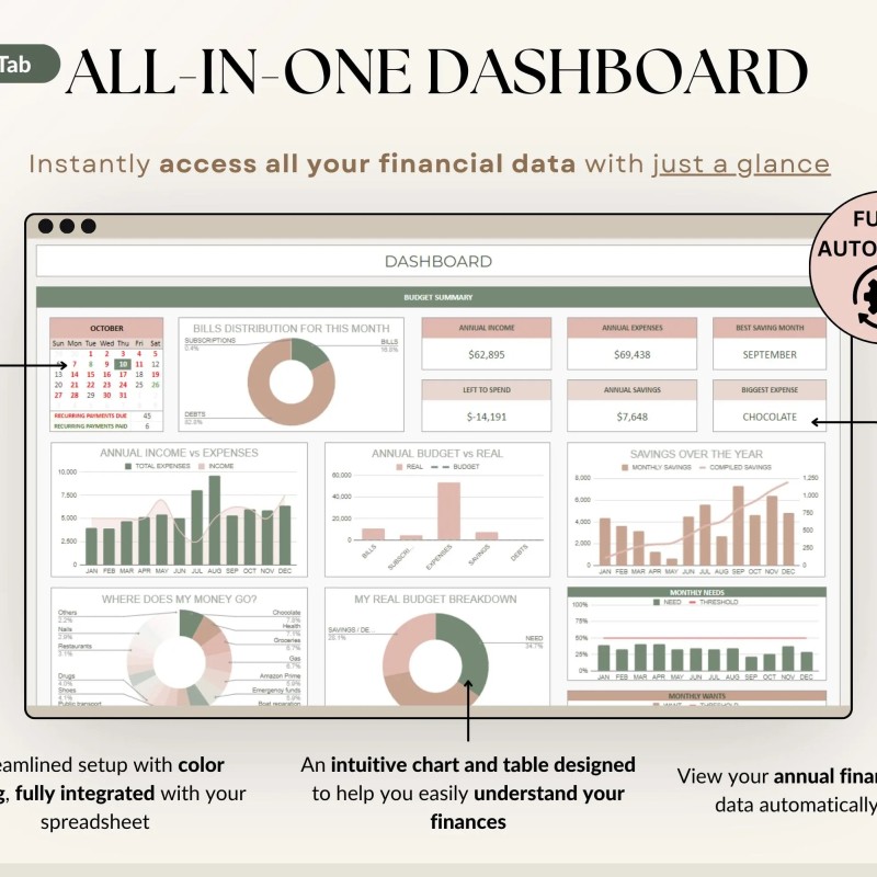 Ultimate Annual Budget Spreadsheet Excel Google Sheets Budget Template Monthly Budget Tracker Financial Planner Bill Tracker Debt Tracker