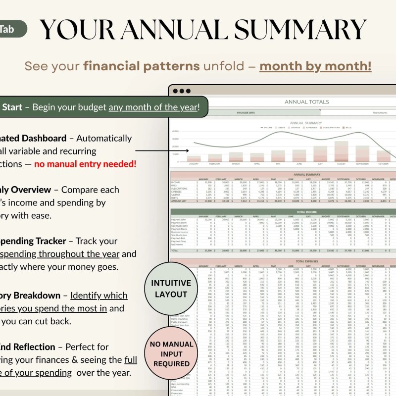 Ultimate Annual Budget Spreadsheet Excel Google Sheets Budget Template Monthly Budget Tracker Financial Planner Bill Tracker Debt Tracker