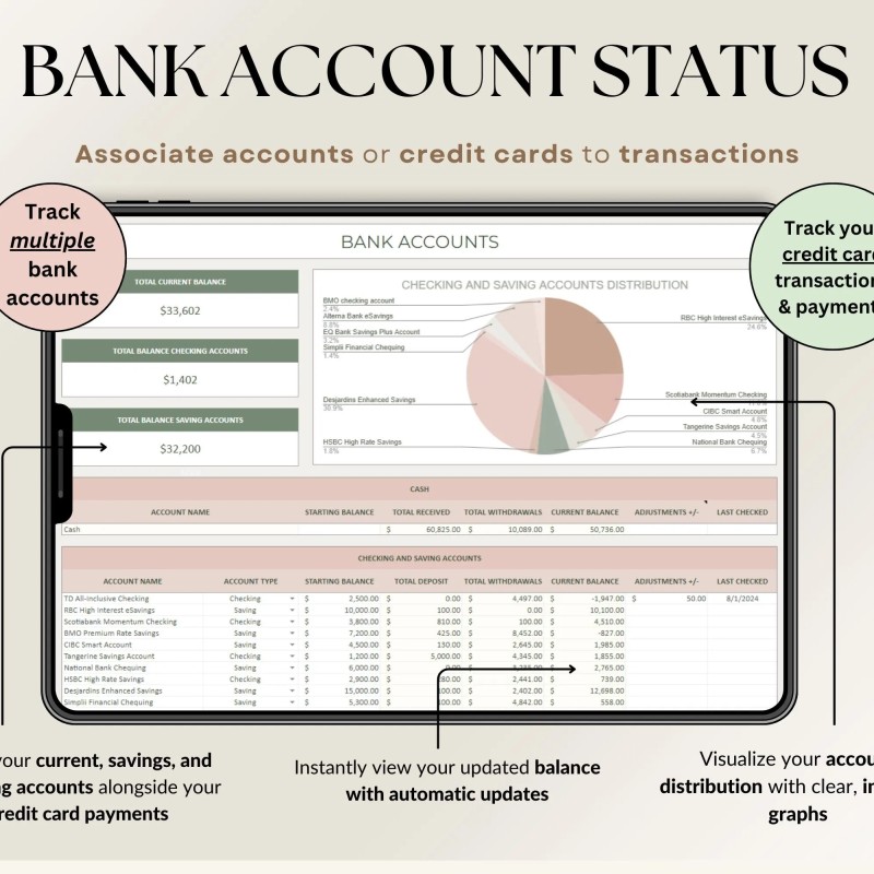 Ultimate Annual Budget Spreadsheet Excel Google Sheets Budget Template Monthly Budget Tracker Financial Planner Bill Tracker Debt Tracker