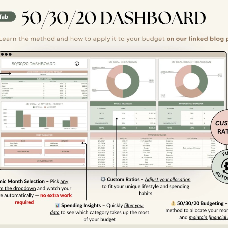 Ultimate Annual Budget Spreadsheet Excel Google Sheets Budget Template Monthly Budget Tracker Financial Planner Bill Tracker Debt Tracker