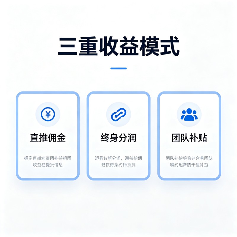 NaviAi全球推广大使招募 · 199元解锁AI出海全球数字资产事业，推荐2人回本赚美金复利